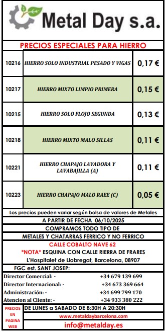 Lista de precios 1 class