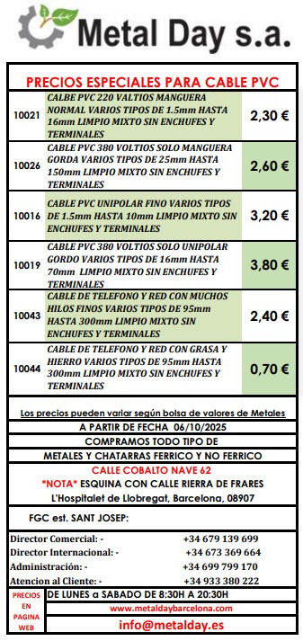 Lista de precios 2
